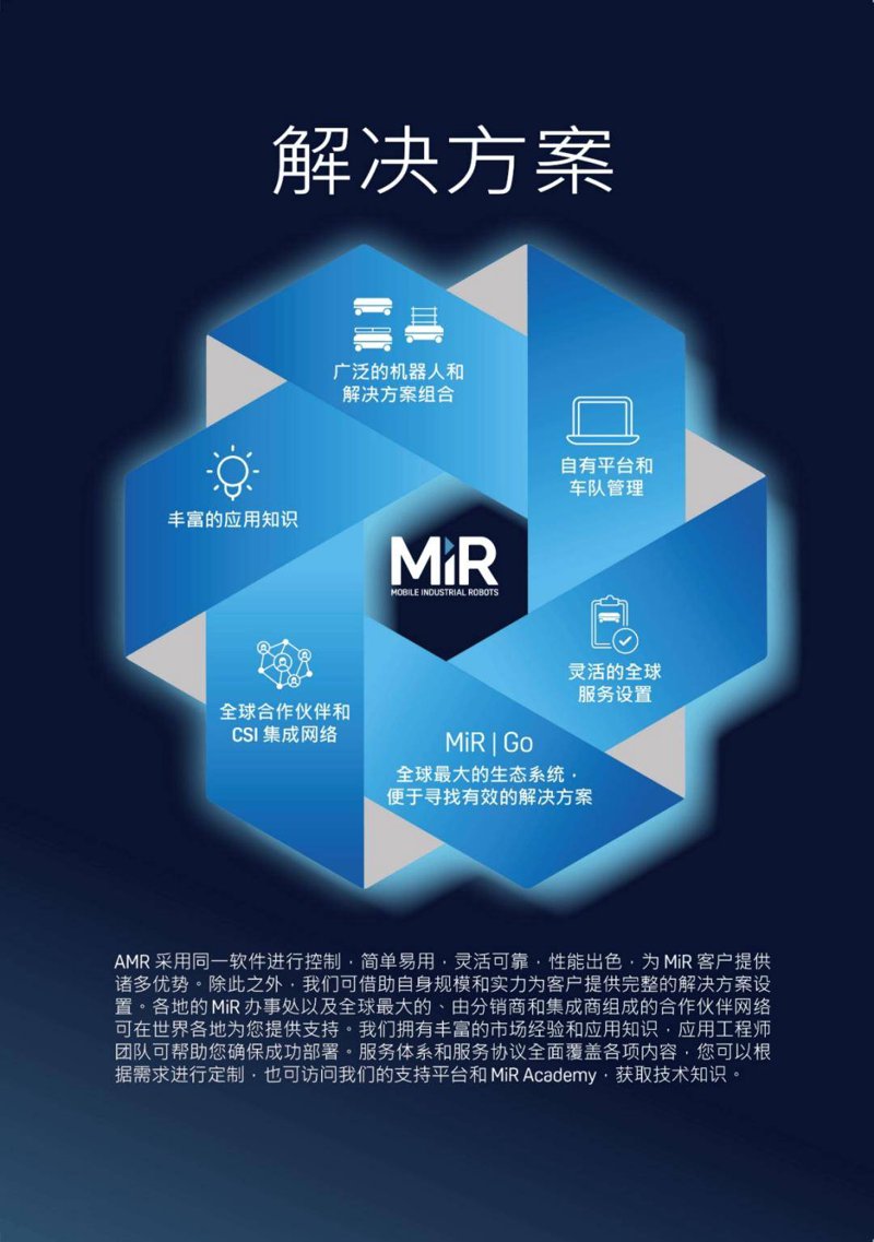 行业解决方案